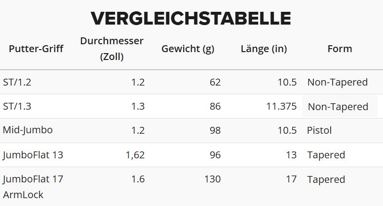 JumboMax Vergleichstabelle